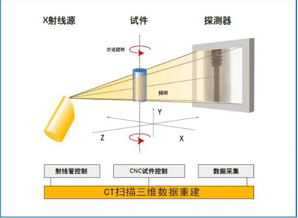 楚雄工业CT无损检测