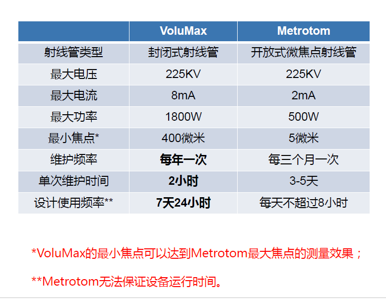 楚雄楚雄蔡司楚雄工业CT