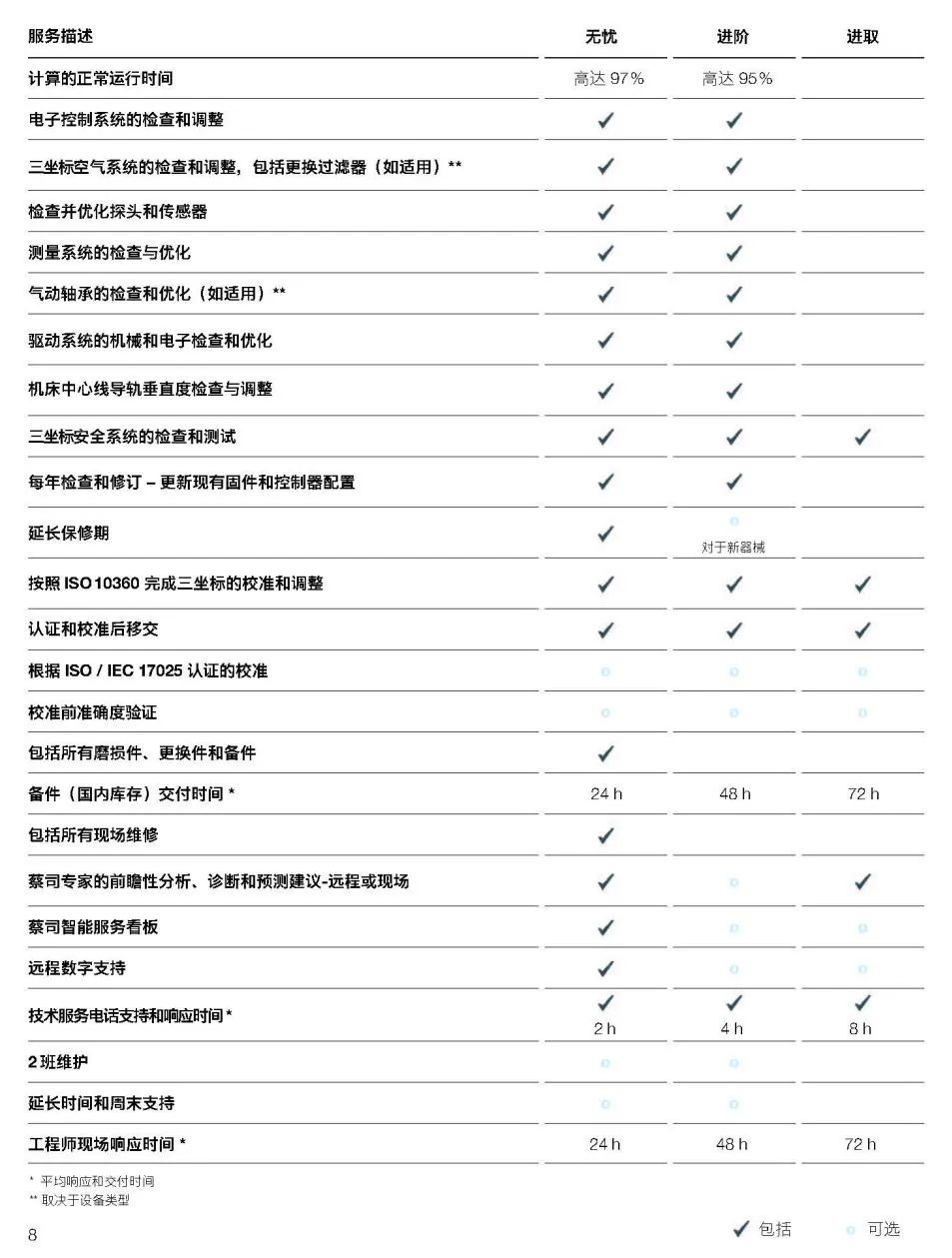 楚雄楚雄蔡司楚雄三坐标维保